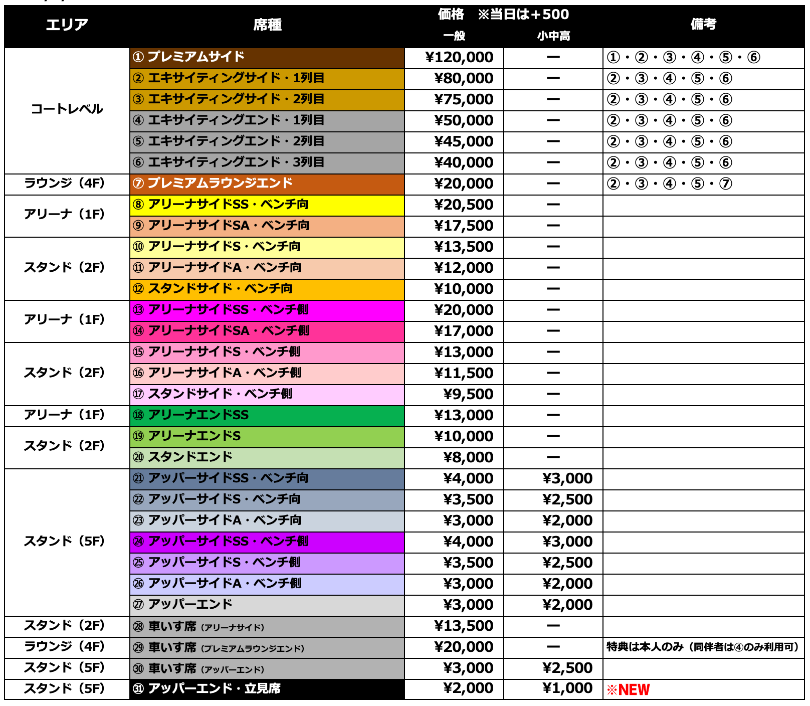 1/16追記】エムット presents SV.LEAGUE ALL STAR GAMES 2025-26 KOBE